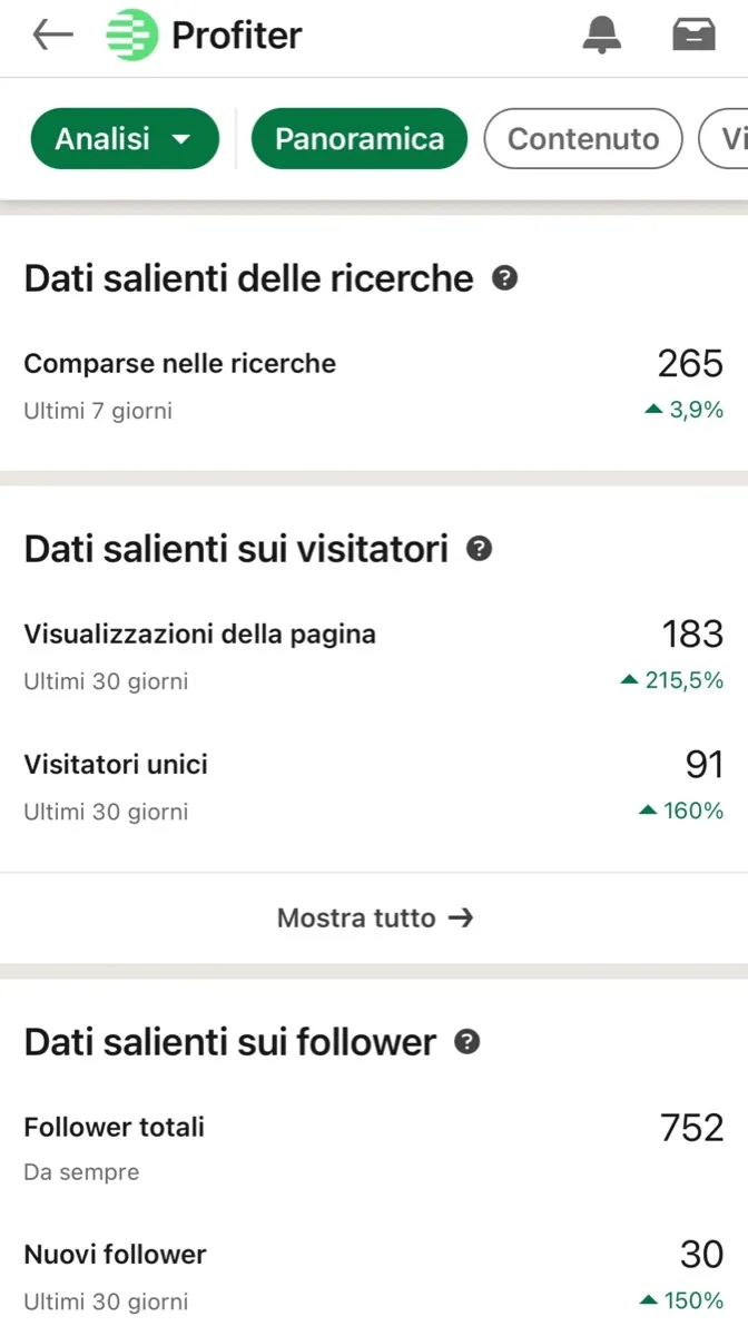 Post LinkedIn Profiter