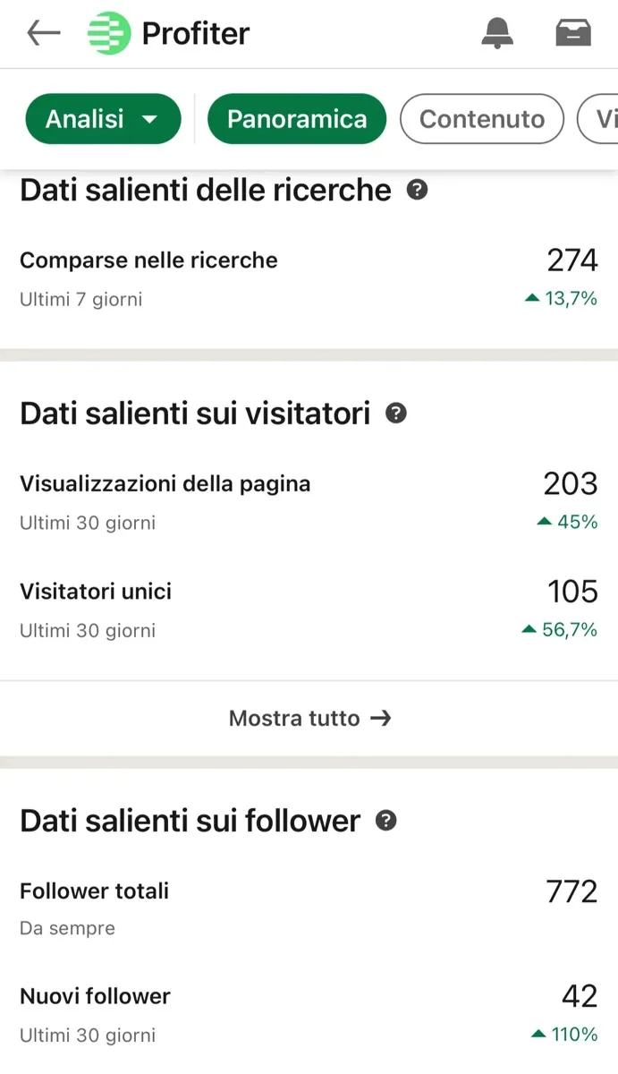 Post LinkedIn Profiter