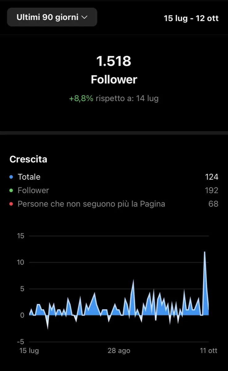 Post Instagram Vyvi