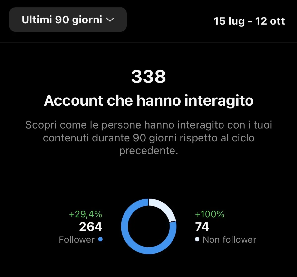 Post Instagram Vyvi