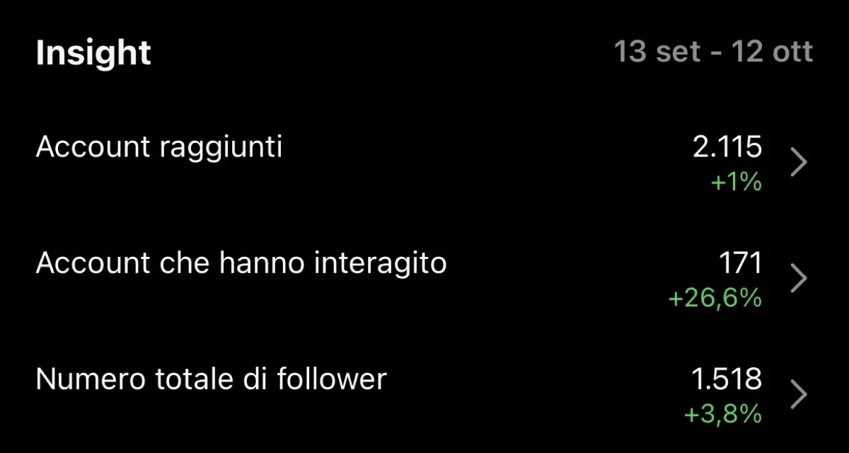Post Instagram Vyvi