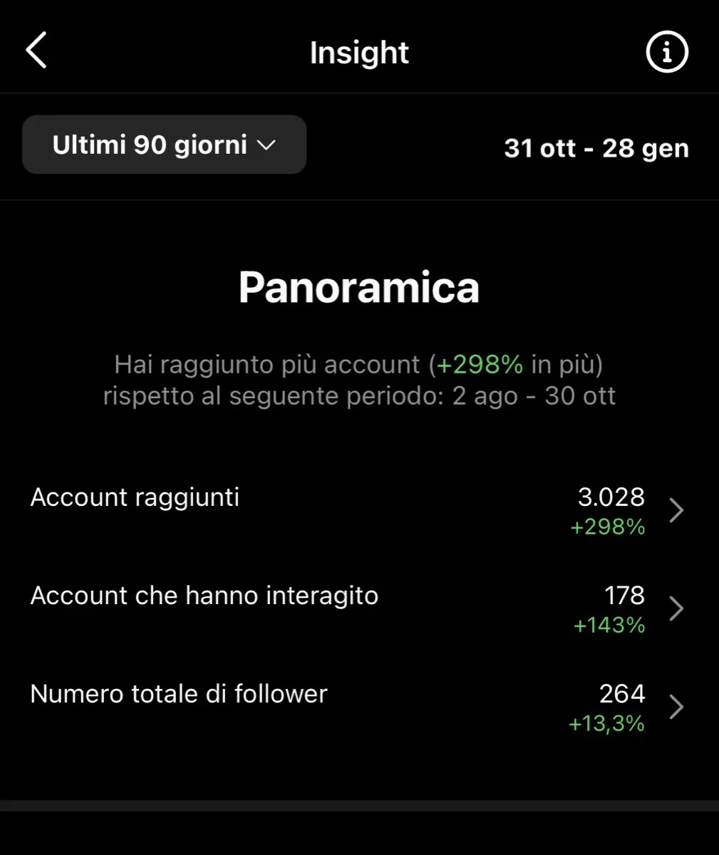 Post Instagram Vyvi