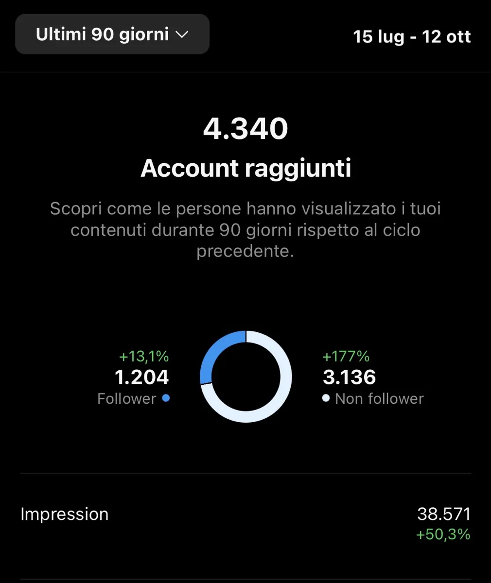Post Instagram Vyvi